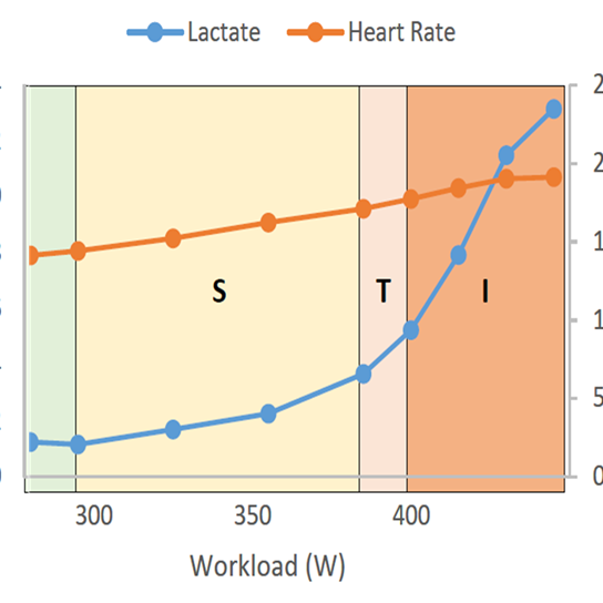 Lactate Testing Pt 2