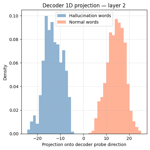 AED Decoder Probe
